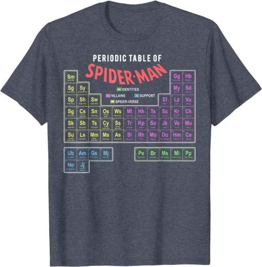 Marvel Periodic Table Of Spider-Man Shirt